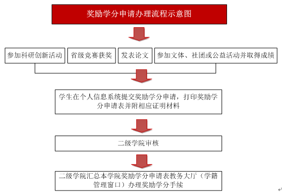 ����ѧ������ʾ��ͼ