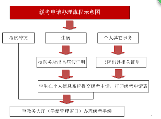 ��������ʾ��ͼ