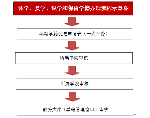 �ݡ�������ѧ������ѧ������ʾ��ͼ